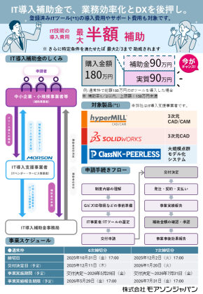 IT導入補助金,hyperMILL,SOLIDWORKS,PEERLESS