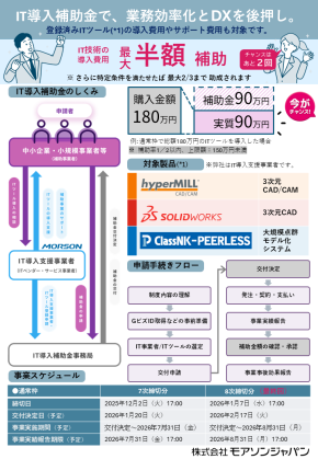 IT導入補助金,hyperMILL,SOLIDWORKS,PEERLESS