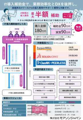 IT導入補助金,hyperMILL,SOLIDWORKS,PEERLESS